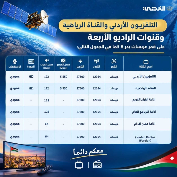 الإذاعة والتلفزيون توقع اتفاقية مع قمر